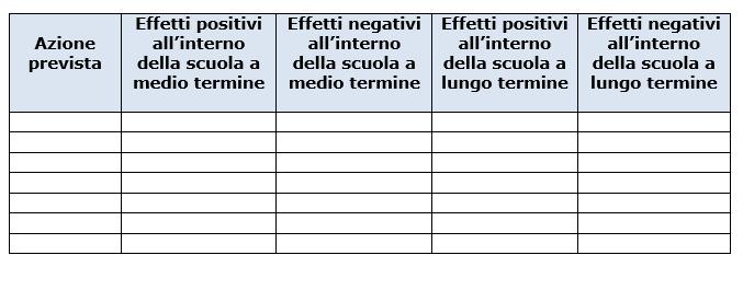 SEZIONE 2 - Azioni per raggiungere ciascun obiettivo di processo Fase: Pianificazione Per l individuazione delle azioni può essere utile usare l albero (mappa) dei problemi/obiettivi Tabella 4