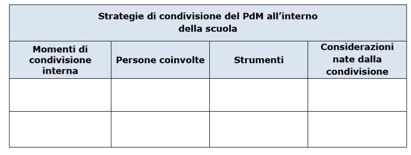 SEZIONE 4 - Condivisione interna del PdM Tabella 11 Domande guida - Come possiamo coinvolgere tutti i docenti della scuola nello sviluppo del PdM?