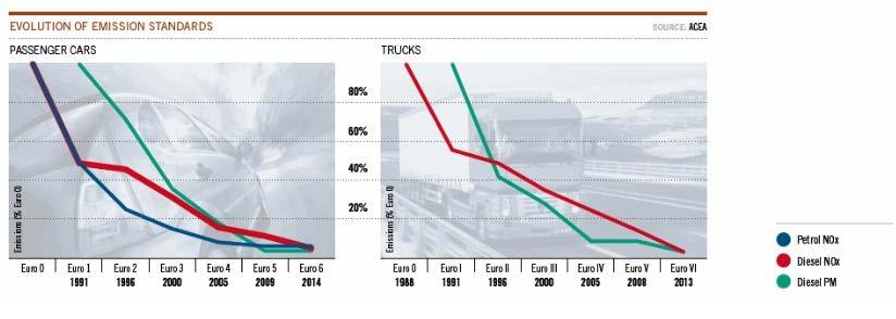 Progressi significativi nella riduzione degli