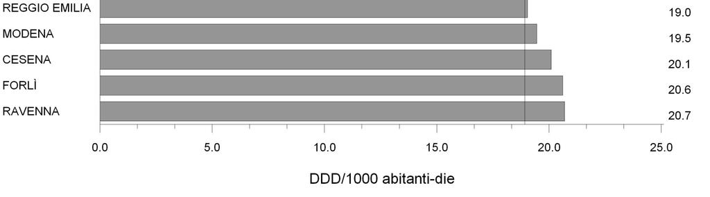 22,0 18,5 20-59 anni 14,1 14,3 15,2 15,0 16,2 17,0 17,1 16,2 60-79 anni 18,4 18,6 19,8 19,6 20,6 21,3 21,1 20,9 più di 80 anni 19,8 19,8 21,2 21,0