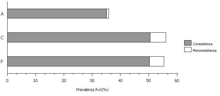 Appendici Figura AP.3.