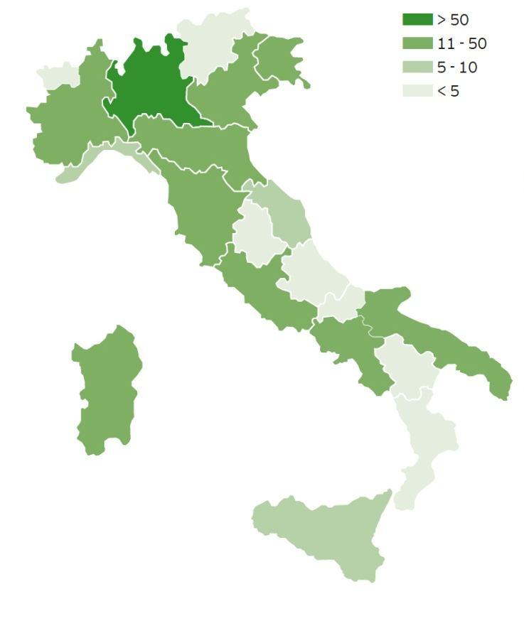 Distribuzione geografica Le imprese biotech sono concentrate nel Nord e nel Centro Italia Lombardia, Piemonte, Veneto, Lazio e