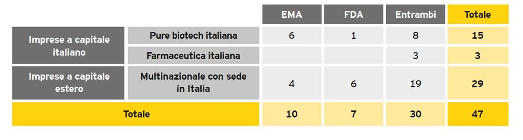 impresa Analisi Orphan Drug Designation concesse