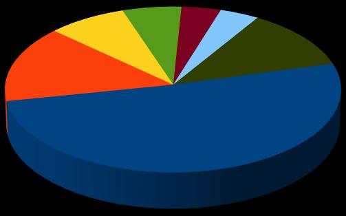 CAUSE RIAMMISSIONI Insufficienza respiratoria (51%) Sanguinamento (15%) Infezioni (8%) Coinvolgimento cardiovascolare (6%) Necessità di