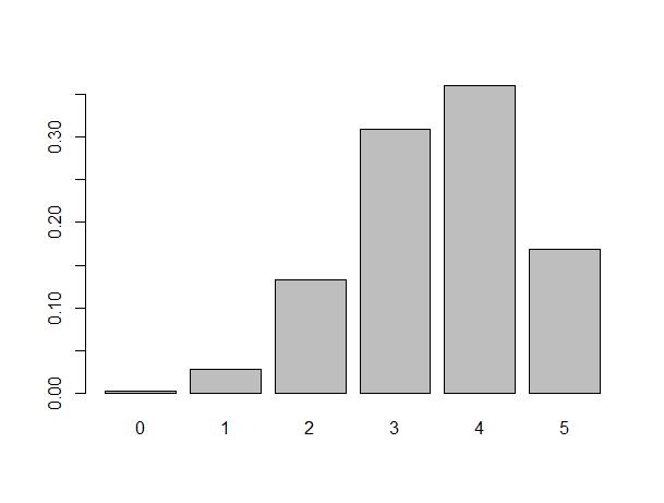 # PER UN GRAFICO PIU