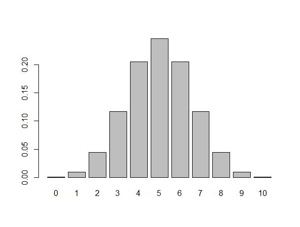 # GRAFICO MONETA >