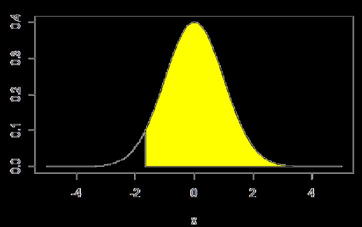 P-Value z= - 1.