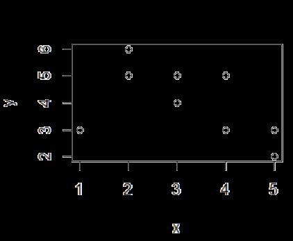 I grafici di dispersione e la covarianza 1/5 Analisi di regressione Effettuare un analisi di regressione significa analizzare congiuntamente due fenomeni di tipo quantitativo.