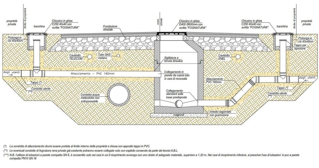 SCHEMA TIPO