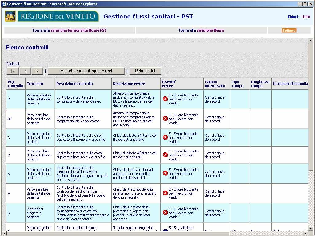 ELENCO DETTAGLIATO DELLE ATTIVITA DI CONTROLLO SUI DATI Ecco cosa si vedrà cliccando il pulsante accanto alla voce Elenco controlli : Anche in questo caso dettagliamo il contenuto visualizzato: 1.