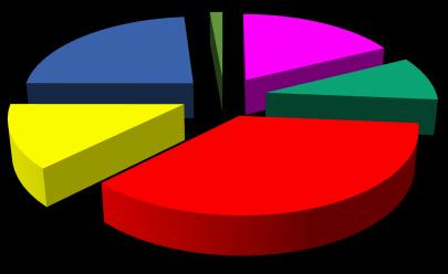 8,47% LIOY 4,24% FUSINIERI 4,57%
