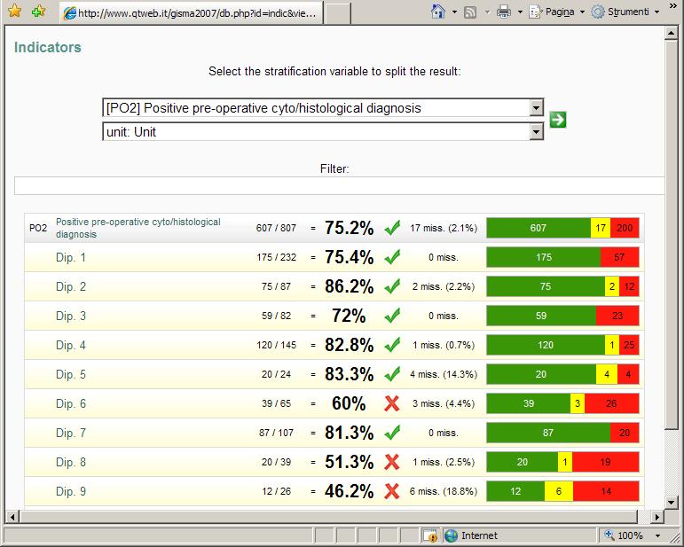 Indicatore regionale