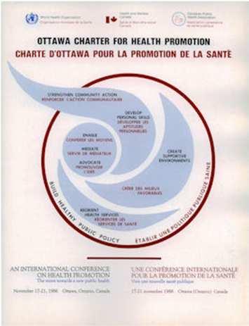 PROMOZIONE DELLA SALUTE il processo che consente alle persone e alle comunità di esercitare un maggiore controllo (empowerment) sulla propria salute e di migliorarla.