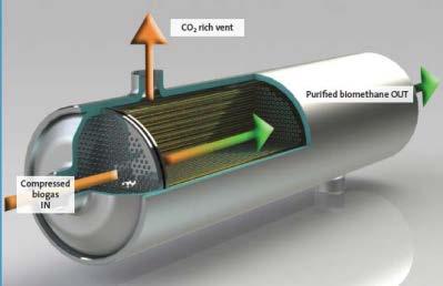 tecnologia a membrane, messo a disposizione da Biometano Estense, sono stati effettuati una serie di test finalizzati a verificarne l efficienza di separazione dei gas (CH4, CO2 e altre