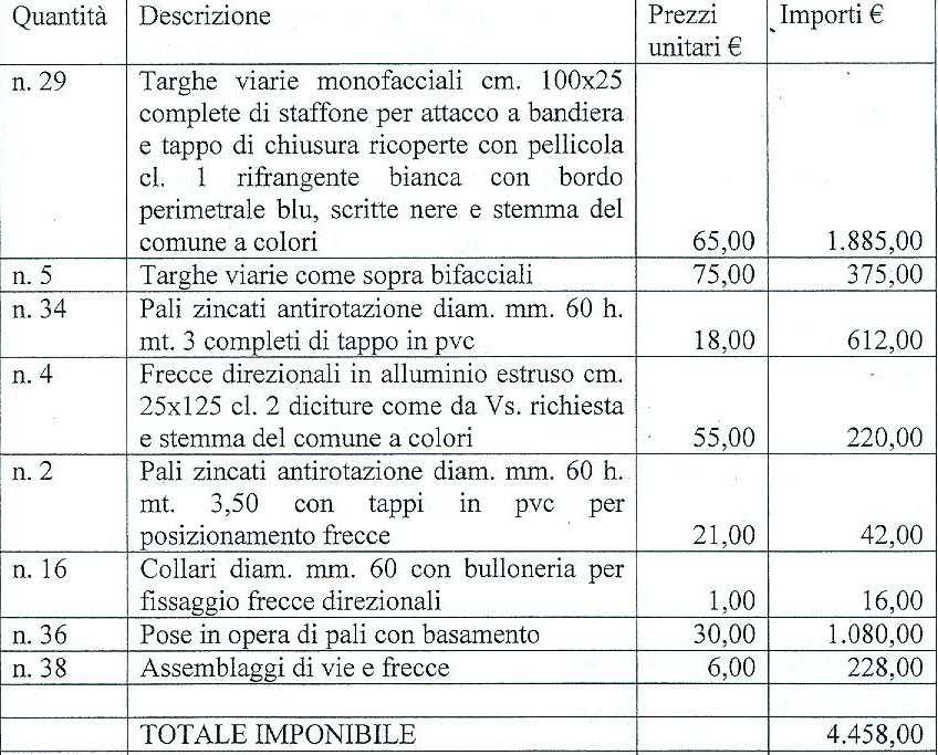 COMUNALE SEGNALETICA VERTICALE Lì, 07/10/2013 TOPONOMASTICA COME DA PREVENTIVO DI SPESA CONCORDATO offerta del 12/03/2013 ALTRA SEGNALETICA