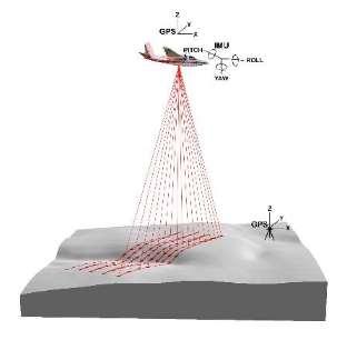 I dati LIDAR I dati LIDAR (LIgth Detection And Ranging), sono ottenuti tramite sistemi di misurazione laser a scansione montati su aeromobili e permettono di ottenere misure topografiche di elevata