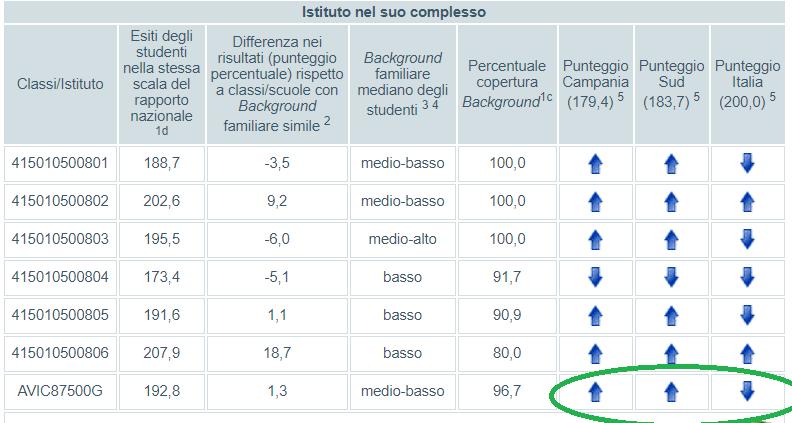 Scuola Secondaria di Primo Grado Classi Terze Punteggi generali Inglese Listening 1d: risultati delle prove riportati su una