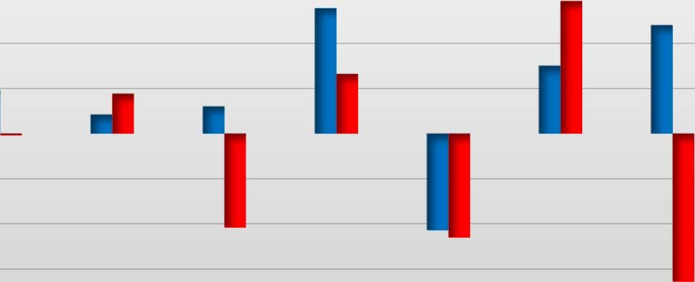 secondo la quale il punteggio della media nazionale, per tutti i livelli di istruzione, è stato