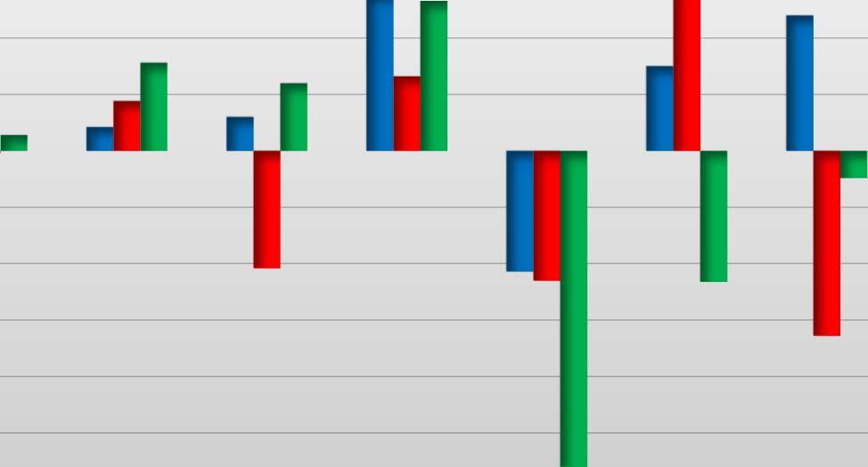 I dati dell istituto sono stati confrontati prima con i risultati delle