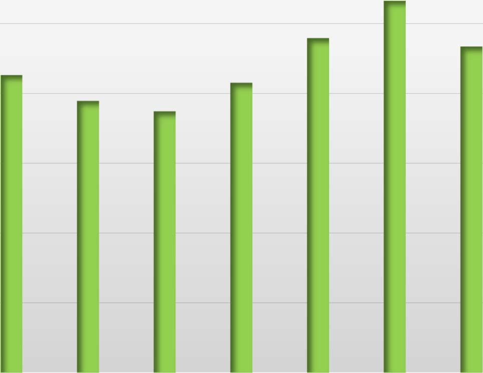 90% 80% 70% Scuola primaria classi seconde Esiti conseguiti in ciascuna delle parti delle prove di Italiano Testo narrativo Esercizi linguistici Media