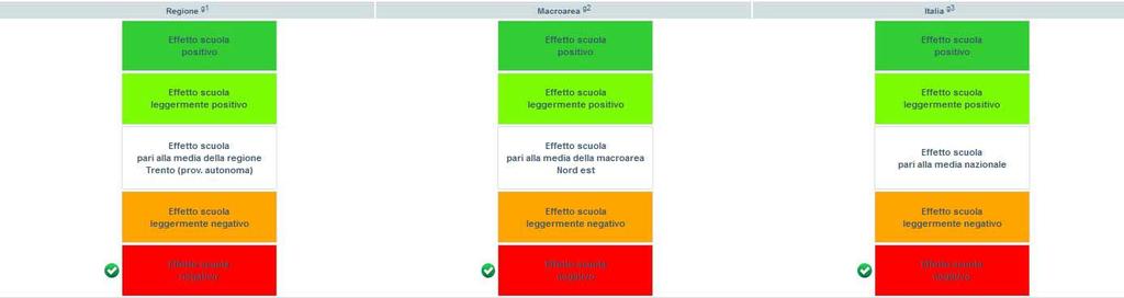 Figura 2. La restituzione dell effetto scuola Come si legge l effetto scuola?