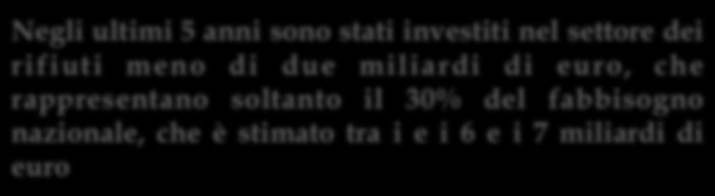 fabbisogno di investimenti (Mld euro) 15.00% 31.00% mezzi e impianti di selezione chiusura del ciclo Per perseguire gli obiettivi europei di riciclo 23.