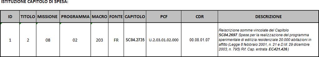 ALLEGATO 4 PARTE B VARIAZIONE AL BILANCIO DI PREVISIONE, AL DOCUMENTO