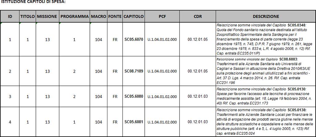 ALLEGATO 3 PARTE B VARIAZIONE AL BILANCIO DI PREVISIONE, AL DOCUMENTO