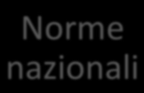 n. 166 del 19/98/2016 ( Legge Gadda ) L. n.