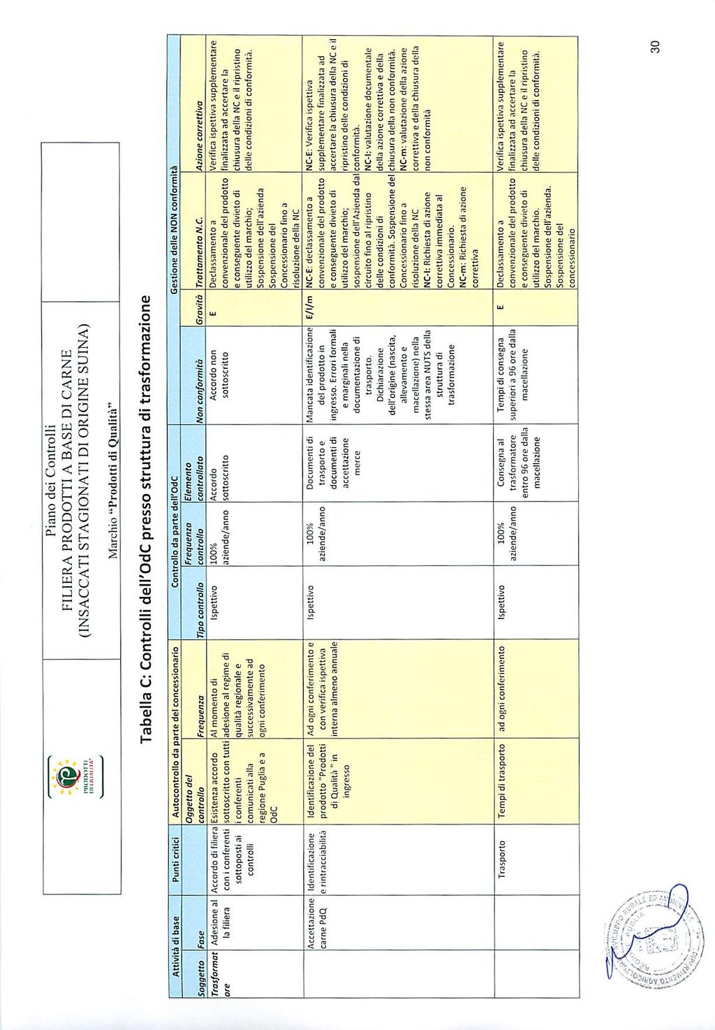 Bollettino Ufficiale della Regione