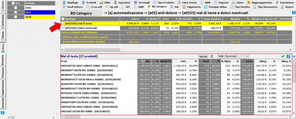 Analogamente a quanto accade in Winfarm, cliccando su un segmento (in questo caso Mal di testa) è possibile visualizzare una lista dei prodotti trattati e ricavare da ognuno informazioni come il