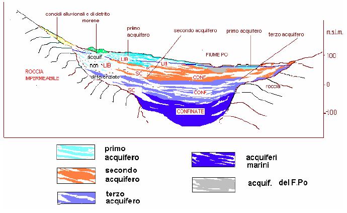 Studio Franzosi Comune di Ossona Componente geologica di PGT Elaborato 1 Relazione