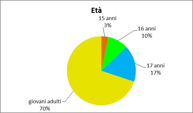 2017 Nazionalità N.