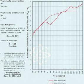 acustiche