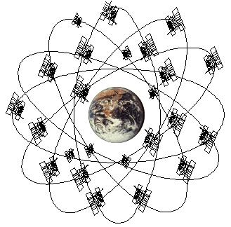 CON INCLINAZIONE DI 55 RISPETTO ALL EQUATORE 4 SATELLITI PER ORBITA (ESTENDIBILI A 5) SISTEMA ORBITALE DI