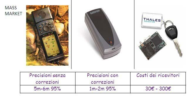 28 GPS SEGMENTO UTENTE COMPRENDE CHIUNQUE USI UN RICEVITORE GPS PER RICEVERE IL SEGNALE GPS E