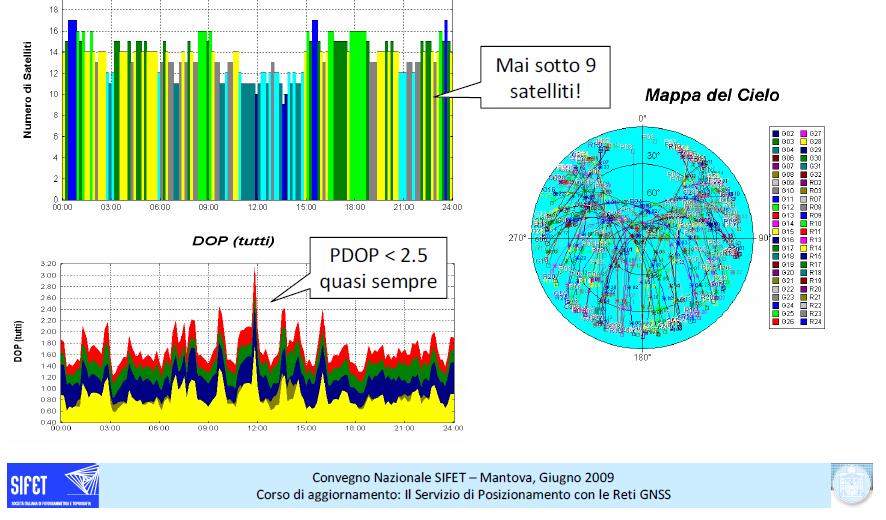 35 GLONASS +