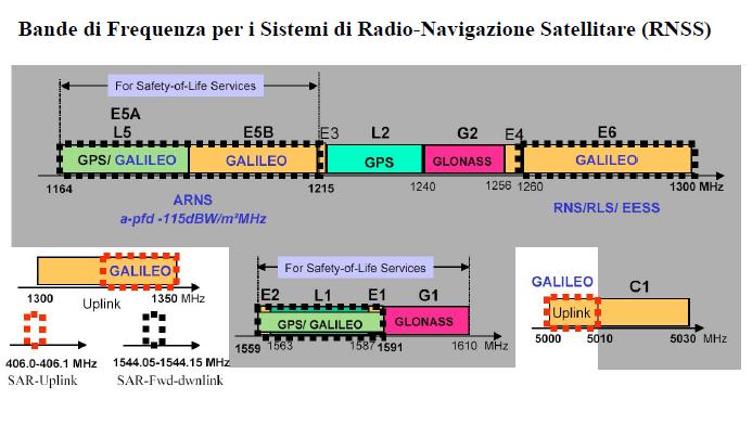 50 GNSS