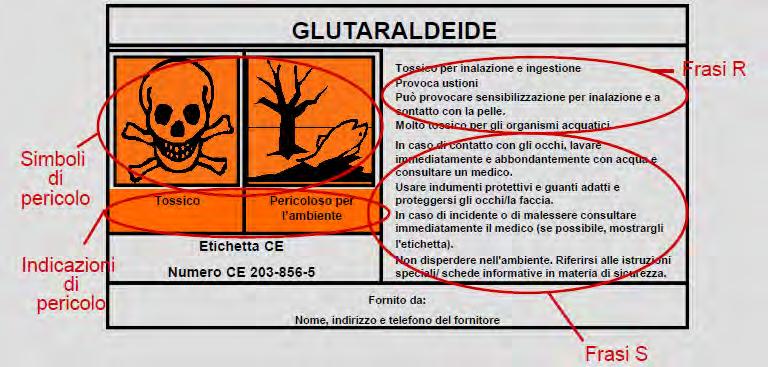ESEMPIO ETICHETTA SECONDO 67/548/CEE & 1999/45/CE
