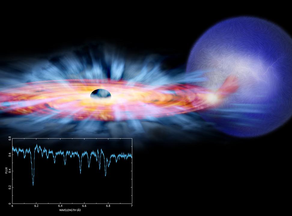 Le Binarie X Sistemi binari composti da una stella normale e da un oggetto compatto: stella di neutroni o buco nero.