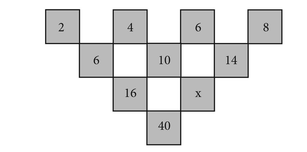 16 Se A + B =25, quanto vale l espressione 2A +2B + 4 =? 17 Osserva la tabella. Qual è il valore di x? Risposta:.. 18 Su quale retta si trovano entrambi i punti A (0,-1) e B (1,3)?