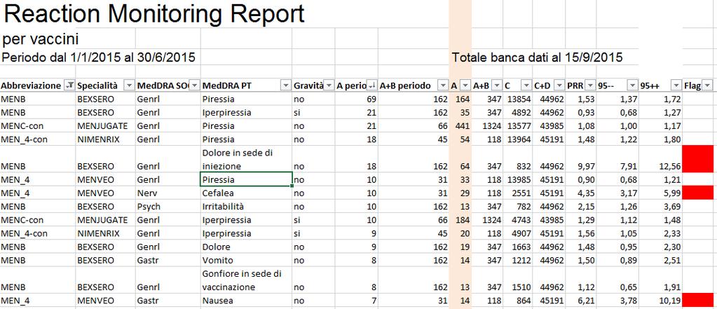 Monitoraggio