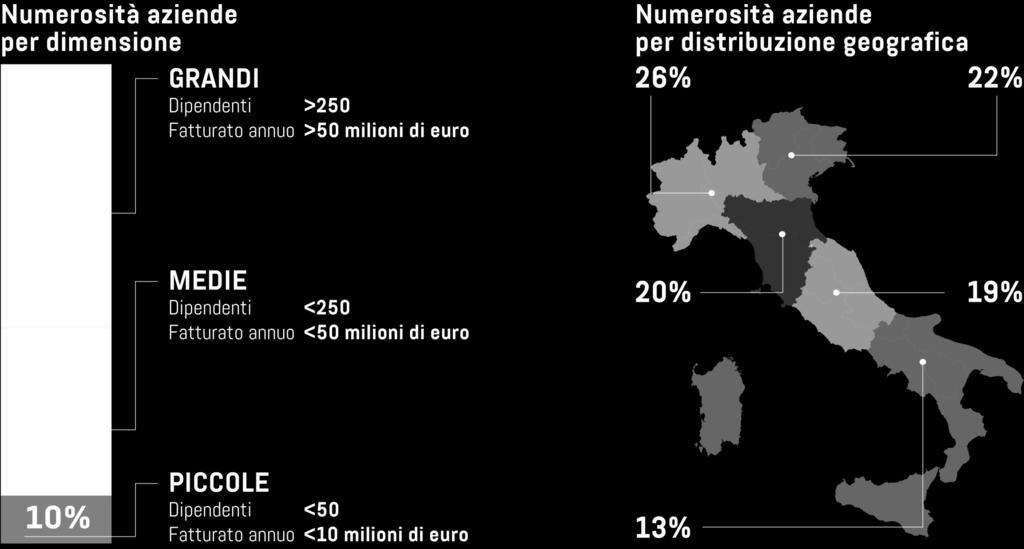 IL DATABASE ESTE La maggior parte delle anagrafiche si