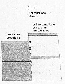 punti di contatto tra edifici o