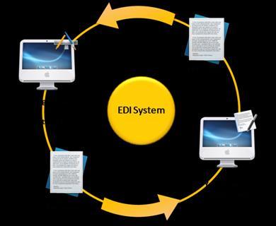 Electronic Data Interchange: Electronic Funds Transfer: EDI è la trasmissione strutturata di dati tra i partecipanti a una relazione commericiale attraverso strumenti elettronici.