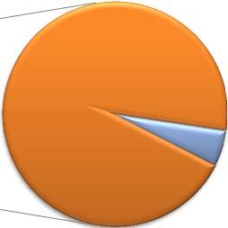 manifatturiere 15,0% Gioielleria e bigiotteria 14,2% Altro 0,8% Metalli di base e