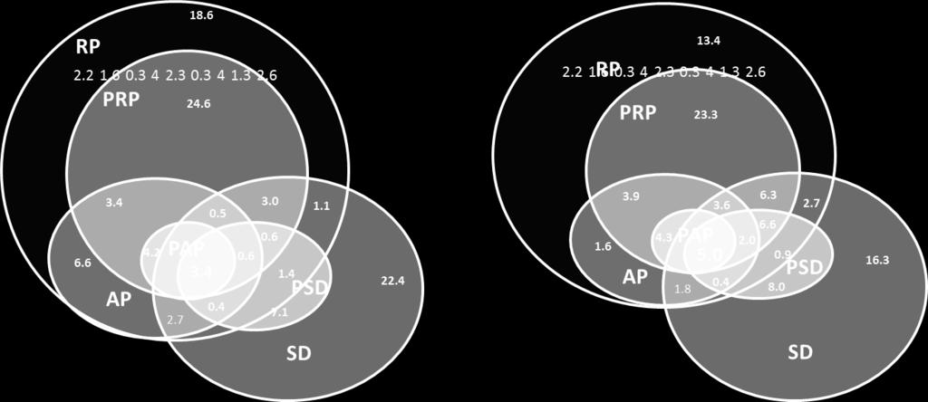 Differenze tra aree geografiche.