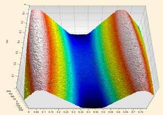 Diversi studi scientifici sono in corso affinché la superficie NeoPoros sia sempre in costante evoluzione e offra una maggiore affidabilità.