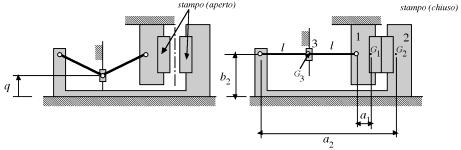 page 1a Meccanica Applicaa alle Macchine Compio A 14/12/99 1. La figura mosra una pressa per la formaura per soffiaura di coneniori in maeriale plasico.