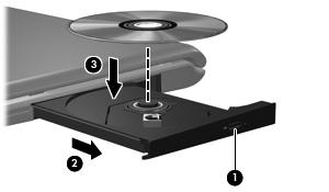 Inserimento di un disco ottico 1. Accendere il computer. 2. Premere il pulsante di rilascio (1) sul frontalino dell'unità per aprire il vassoio. 3. Estrarre il vassoio (2). 4.